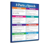 XGINERFEX Laminated Parts of Speech Posters - Grammar Anchor Charts for Classroom, ELA Teacher Resources, Writing Center Decor, Set of 8 or Giant Poster(Framed,16x24inch(40x60cm))