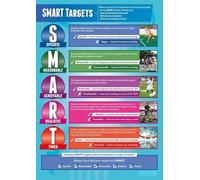 XGINERFEX Laminated SMART Goals Poster PE Classroom Wall-Art for School Gym Physical Education Teaching Resource(Framed,12x18inch(30x45cm))