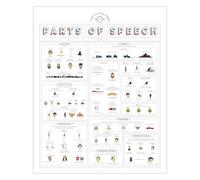 XGINERFEX Language Arts Poster - Decorative Parts of Speech Chart for English Grammar, Ideal for Classroom and Home School(Framed,08x12inch(20x30cm))