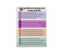 XGINERFEX Leadership EQ Assessment Poster 16 Questions for Self Evaluation Canvas Wall-Art for Office Home Study Professional Development(Framed,16X24inch(40X60cm))