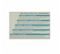 XGINERFEX Leadership Poster for Office Stages of Effective Leadership Team Building Motivational Art for Managers Supervisors Training Room Conference Room Decor(Framed,16x24inch(40x60cm))