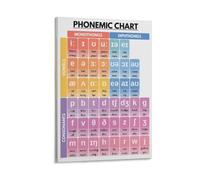 XGINERFEX Learn English Pronunciation Poster Phonemic Chart American English Vowel Consonant Sounds Grammar Aid for Adults Classroom Study(Framed,08x12inch(20x30cm))
