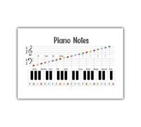 XGINERFEX Learn Piano Notes Poster, Complete Guide to the Keyboard & Reading Music, Wall-Art for Piano Teachers, & Adult Beginners(Framed,16x24inch(40x60cm))