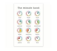XGINERFEX Learn to Tell Time Poster - Understanding the Minute Hand - Educational Wall-Art for Homeschool & Primary Classroom(Unframed,12x18inch(30x45cm))