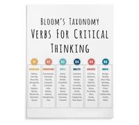 XGINERFEX Learning Objective Verbs Poster Blooms Chart for Teacher Planning and Student Assessment(Unframed,12x18inch(30x45cm))