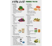XGINERFEX Liver Cleanse Diet Poster, Fatty Liver Disease Meal Planner with Healthy Grocery List, Educational Chart for Kitchen, Office, and Rehabilitation Centre(Framed,08x12inch(20x30cm))