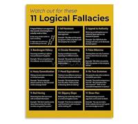 XGINERFEX Logical Fallacies Poster Critical Thinking Guide Canvas Wall-Art for Study Home Office and Library Decor(Unframed,12x18inch(30x45cm))