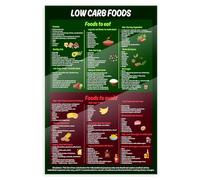 XGINERFEX Low Carb Foods Chart - Diet Poster with Eat This Avoid That Guide, Grocery List & Meal Prep Reference - Healthy Lifestyle Aid(Unframed,12x18inch(30x45cm))