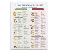 XGINERFEX Low Eating Food List Poster Canvas Renal Support Diet Chart Healthy Lifestyle Wall-Art for Living Room Bedroom Kitchen Decor