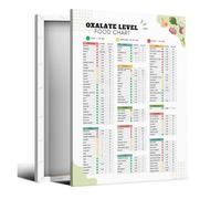 XGINERFEX Low & High Oxalate Food List Poster - Oxalate Level Guide Chart, Wellness Diet Awareness Wall-Art Print(Framed,16x24inch(40x60cm))