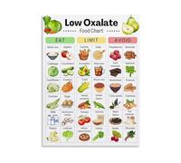 XGINERFEX Low Oxalate Diet Guide Poster Food Chart for Kidney Health and Stone Prevention Kitchen Nutritionist Office(Framed,12x18inch(30x45cm))