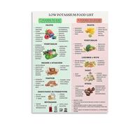 XGINERFEX Low Potassium Food List Poster Kidney Friendly Diet Chart Informative Canvas Wall-Art for Dining Room Kitchen