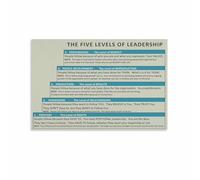 XGINERFEX Management and Influence Poster Leadership Growth Stages Visual Guide Office Wall-Art for Boss Bosses Gift(Unframed,08x12inch(20x30cm))