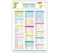 XGINERFEX Management Food Chart, Purine Content Guide, Low-Medium-High, Patient Education, Dietitian Assistant, Easy-Follow Layout(Framed,08x12inch(20x30cm))