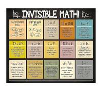 XGINERFEX Math Classroom Posters Invisible Math Concepts Educational Wall-Art for Middle High School(Framed,16x24inch(40x60cm))
