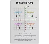 XGINERFEX Math Educational Chart Coordinate Plane Graph Classroom Poster Canvas Wall-Art Print for Home Decor Living Room Bedroom School Learning(Unframed,08x12inch(20x30cm))