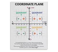 XGINERFEX Math Foundations Coordinate Grid Chart Educational Poster for Teaching Graphing and Plotting Points(Unframed,08x12inch(20x30cm))
