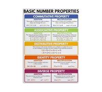 XGINERFEX Math Properties Number Properties Educational Chart for School Classroom Learning(Unframed,16x24inch(40x60cm))
