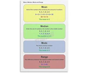 XGINERFEX Math Statistics Poster Measures of Central Tendency and Range Canvas Wall-Art for Classroom(Framed,12x18inch(30x45cm))