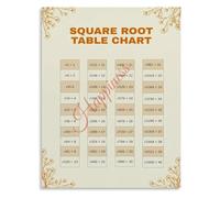 XGINERFEX Mathematics Educational Poster Square Root Chart Math Classroom Wall-Art Teaching Reference Decor(Framed,12x18inch(30x45cm))