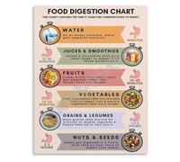 XGINERFEX Meal Timing Guide Poster Food Digestion Time Chart for Optimal Health and Comfort Educational Wall-Art(Framed,08x12inch(20x30cm))