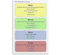 XGINERFEX Mean Median Mode Range Chart Math Data Analysis Poster Canvas Wall-Art for Office or Study(Framed,08x12inch(20x30cm))