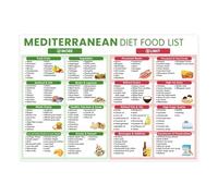 XGINERFEX Mediterranean Diet Essentials Food List and Cooking Guide Chart for Nutrition and Wellness(Framed,08x12inch(20x30cm))