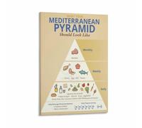 XGINERFEX Mediterranean Diet Pyramid Chart Food Groups Poster Canvas Kitchen Wall-Art Decor(Unframed,16x24inch(40x60cm))