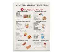 XGINERFEX Mediterranean Eating Pattern Chart Colorful Healthy Food Poster Wellness Inspired Wall-Art for Kitchen Home Office Decor(Framed,16x24inch(40x60cm))