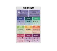 XGINERFEX Minimalist Algebra Poster, Exponent Rules & Laws, Clean Mathematics Reference Wall-Art for Modern Classroom, Office(Unframed,16x24inch(40x60cm))