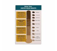 XGINERFEX Modern Coffee Roast Poster Flavor Chart Wall-Art Print Scandinavian Kitchen Decor Minimalist Coffee Corner Art(Unframed,08x12inch(20x30cm))