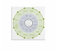 XGINERFEX Monomyth Cycle Diagram Aesthetic Art Print on Canvas Mythology Lovers Gift Adventure Theory Poster for Study Room Wall Decor(Framed,08x12inch(20x30cm))