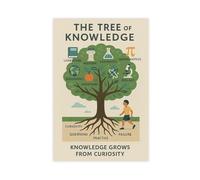 XGINERFEX Motivational Classroom Decor Knowledge Tree Canvas Print Learning Comes from Curiosity Educational Wall-Art for Teachers(Framed,16x24inch(40x60cm))