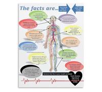 XGINERFEX Mouth Body Connection Health Awareness Poster Canvas Wall-Art for Study Room Decor(Unframed,08x12inch(20x30cm))