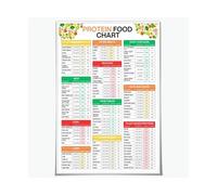 XGINERFEX Muscle Fuel Foods Chart - High Protein Food List with Portion Sizes & Calorie Reference for Wall Decor(Unframed,08X12inch(20X30cm))