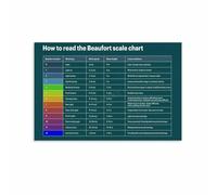 XGINERFEX Nautical Wind Chart Canvas Print Vintage Beaufort Scale Style Poster for Sailor Bedroom Decor Maritime Wall-Art Ocean Theme Gift(Unframed,16x24inch(40x60cm))