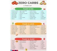 XGINERFEX No Carb Allowed Foods List Canvas Wall-Art Zero Sugar Diet Poster for Low Carb Eating Plan Home Decor(Framed,12x18inch(30x45cm))