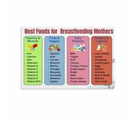 XGINERFEX Nursery Wellness Decor Canvas Wall-Art Healthy Nutrition Chart Poster for Mom Postpartum Health Educational Home Gift(Unframed,16x24inch(40x60cm))