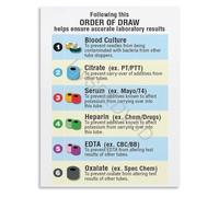 XGINERFEX Nursing And Phlebotomy Skills Poster Order Of Draw Blood Tube Collection Guide For School And Clinical Rotation(Framed,08x12inch(20x30cm))