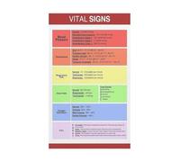XGINERFEX Nursing Poster Vital Signs Chart Educational Canvas Print for Clinic Hospital Office Classroom Student Study Guide Wall Decor(Framed,16x24inch(40x60cm))