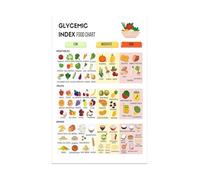 XGINERFEX Nutrient Rich Food Chart Poster - Visual Guide to Healthy Eating with Colorful Icons for Kitchen or Restaurant Decor(Unframed,12X18inch(30X45cm))