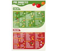 XGINERFEX Nutrition Education Poster - Pre Diabetes and Diabetic Food Choices Chart, Healthy Eating Guide for Home Kitchen Wall, Doctor Office Reference Sign, Unframed(Framed,08x12inch(20x30cm))