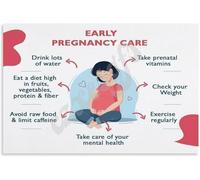 XGINERFEX OB GYN Early Pregnancy Care Poster Prenatal Health Reference for Expecting Mothers Clinic Office Wall Decor(Unframed,16x24inch(40x60cm))