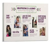 XGINERFEX Parents Breastfeeding Guide Poster Lactation Support and Encouragement for Nursery Room Shower Gift(Unframed,08x12inch(20x30cm))
