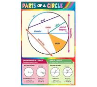 XGINERFEX Parts of a Circle Math Poster, Geometry Classroom Wall-Art for Middle School, 5th 6th 7th Grade Learning Decor(Unframed,16x24inch(40x60cm))