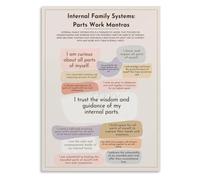 XGINERFEX Parts Work Visualization Poster | Handy reference for understanding inner dialogue compassion focused home office art(Unframed,16x24inch(40x60cm))