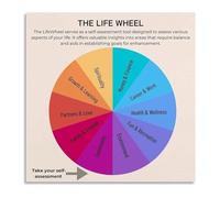 XGINERFEX Personal Growth Wheel Poster Mental Health Self Assessment Tool Life Balance Chart Wall-Art(Unframed,08x12inch(20x30cm))