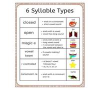 XGINERFEX Phonics and Syllable Types Poster - 6 Syllable Anchor Chart (Closed, Open, Vowel Team), Laminated for Classroom Wall(Unframed,12x18inch(30x45cm))