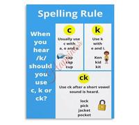 XGINERFEX Phonics C and K Rule Poster Spelling Educational Visual for Reading Practice Homeschool Decor