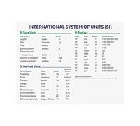 XGINERFEX Physics Poster SI Units Chart Science Educational Wall-Art International System of Units for Classroom Decor Teachers Students Study Aid(Framed,08X12inch(20X30cm))